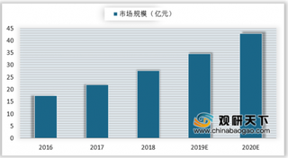 “刷脸就医”功能正式接入湘雅医院 3D人脸识别技术将一步深入渗透应用市场