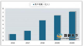 快手200亿流量扶持音乐主播 头条系和快手在短视频领域短期内难以被追赶