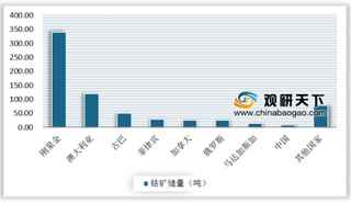 2019年全球钴矿行业现状：刚果金储量、供给位居前列 市场生产集中度较高