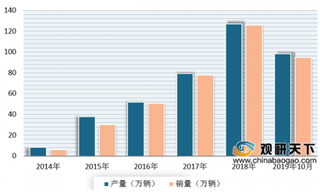 再传捷报 宝马与宁德订单增加到73亿欧元 我国国产动力电池产业再迎发展机遇