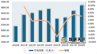 海尔强势布局美容个护领域 我国美容个护市场前景可观