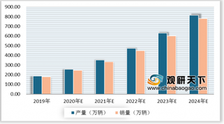 奥迪计划在2026年之前裁员9500人 中国新能源汽车发展前景广阔