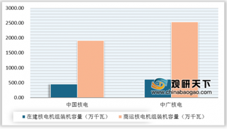 我国“人造太阳”等离子体中心温度已突破2亿℃ 核电行业市场具有较大提升空间