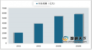 中国中药协会发布中国中药品牌榜 中医药开发区主要集中在中部地区