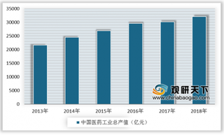 “一带一路”大会中鸿茅药业荣获金驼峰奖 我国中医药行业呈稳中有升态势