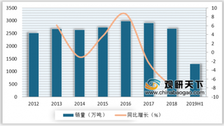 D20峰会：奶业20强销售额占比达69% 我国乳制品消费主要以液态奶和奶粉为主