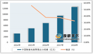 首个以跨境电商全球合作为主题的大会召开 我国跨境电商市场发展持续向好