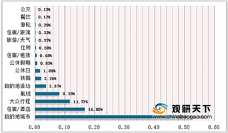 2019年中国入境旅游目的以休闲观光为主 男性游客居多主要在25-44岁之间