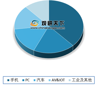 2019年国内外MLCC行业发展现状分析 下游市场需求带动增长