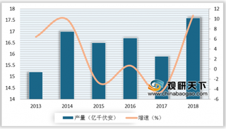 2019年我国变压器行业格局：110kV及以下的生产企业最多 第一阵营为跨国集团公司