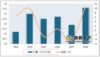 2019年我国变压器行业格局:110kV及以下的生产企业最多 第一阵营为跨国集团公司