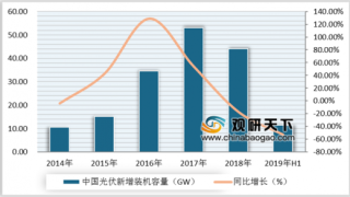 2019年上半年中国光伏行业市场现状分析 海外市场成为主要增长动力