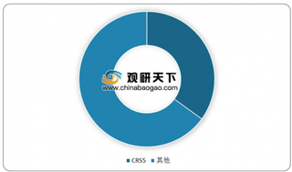 2019年中国特殊钢铁行业集中度较低 目前中信泰富、宝钢特钢成国内市场龙头企业