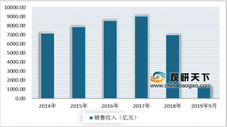 拼多多Q3家居销量暴涨400% 家居市场发展前景可观