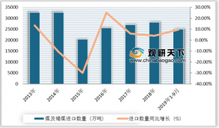 煤安局开展煤矿集中整治 浅析我国煤炭行业发展现状