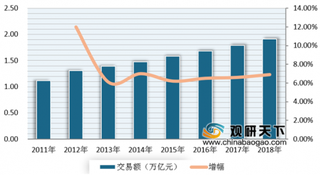 每日优鲜11.11单仓销量破3000单 四大驱动力推动我国生鲜零售市场发展