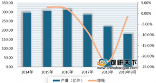 拉夏贝尔因产品以假充真被罚 我国服装行业高质量发展格局正在形成