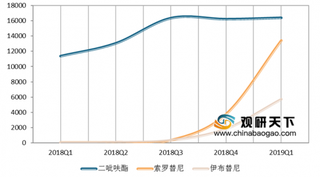 华森制药51个品规入选新版国家医保目录 创新药行业迎来前所未有的发展机遇