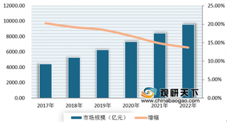 美团开始布局医疗器械领域？我国医疗器械市场前景可观