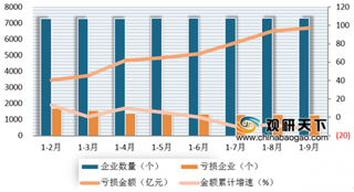 新版国家医保药品价格平均下降60.7% 浅析我国医药市场发展现状