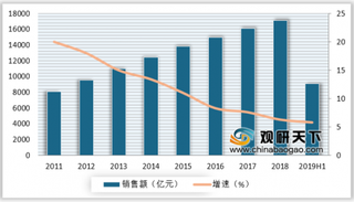 国家医保药品新增70个 我国药品行业开始进入调适期