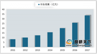 雅培多款特医食品获批 我国特医食品市场供需间存在巨大缺口