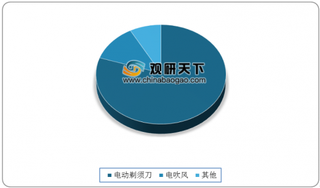 家电协会推出两项个护家电标准 推动小家电行业健康有序发展