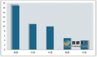 2019年我国医美行业保持持续增长态势 市场规模将进一步扩大