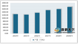 2019年中国大豆行业市场分析：进出口呈下滑趋势