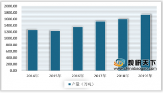 2019年中国大豆行业市场分析:进出口呈下滑趋势
