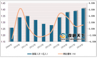 2019年中国入境旅游发展平稳 港澳游客占据70%以上市场份额