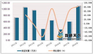 2019年1-10月中国肺炎疫苗批签量增长11% 辉瑞、沃森生物占据主要市场份额