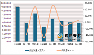 2019年1-10月中国肝炎疫苗批签发量增长12% 重组乙型肝炎疫苗占71%市场份额