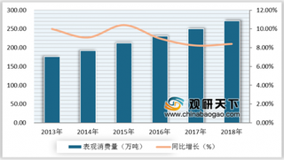 2019年中国化工新材料细分市场发展现状：石墨烯技术研发热度高