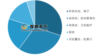 2019年中国氨纶行业产能保持稳步增长 集中度大幅提高