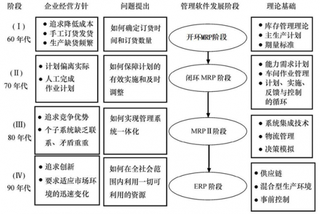 2019年中国ERP行业市场规模增速有所下滑 国产化趋势明显