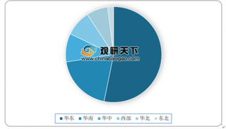 2019年我国TFT市场规模呈快速增长 华东是市场需求重点区域