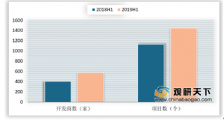 2019年我国家居建材行业增速放缓 部分上市企业增速依旧强势