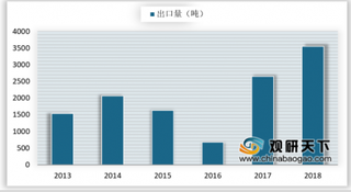 2019年我国钴行业产销量较快增长 出口量远高于进口量