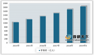 2019年我国保健品行业总体保持持续增长态势 膳食补充剂占市场份额最高