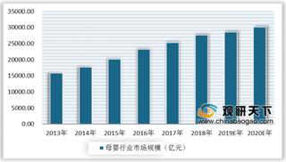 2019年中国母婴行业细分产品集中度高 市场发展前景广阔