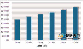 2018年中国检验检测服务行业营收逐年增长 主要分布在建筑工程、材料及环境检测领域