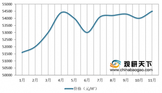 2019年11月深圳二手房市场：成交量加剧攀升 换房成本增加