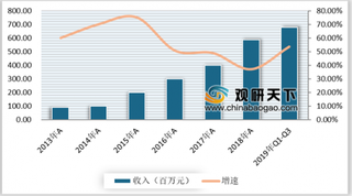 艾普拉唑纳纳入医保目录 PPI市场未来几年高增长可期