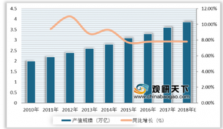 2019年我国室内设计行业产值保持持续增长态势 市场规模有望进一步扩大