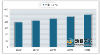 2019年我国防水建筑涂料行业面临优胜劣汰 市场规模依然可期