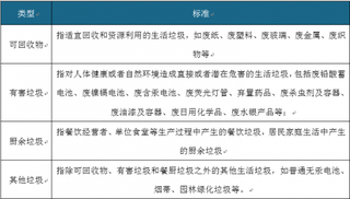 塑料制品企业忙于备货分类垃圾桶 我国新型分类垃圾桶市场将迎来发展的良机