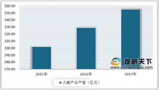 2019年中国火腿产业产值持续增长 行业发展空间大