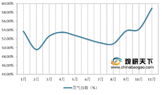 11月物流业双指数均有较大幅度回升 智慧物流将成为未来物流的发展方向