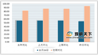 黄瓜价格涨幅超过100% 高品质的蔬菜将成为主流